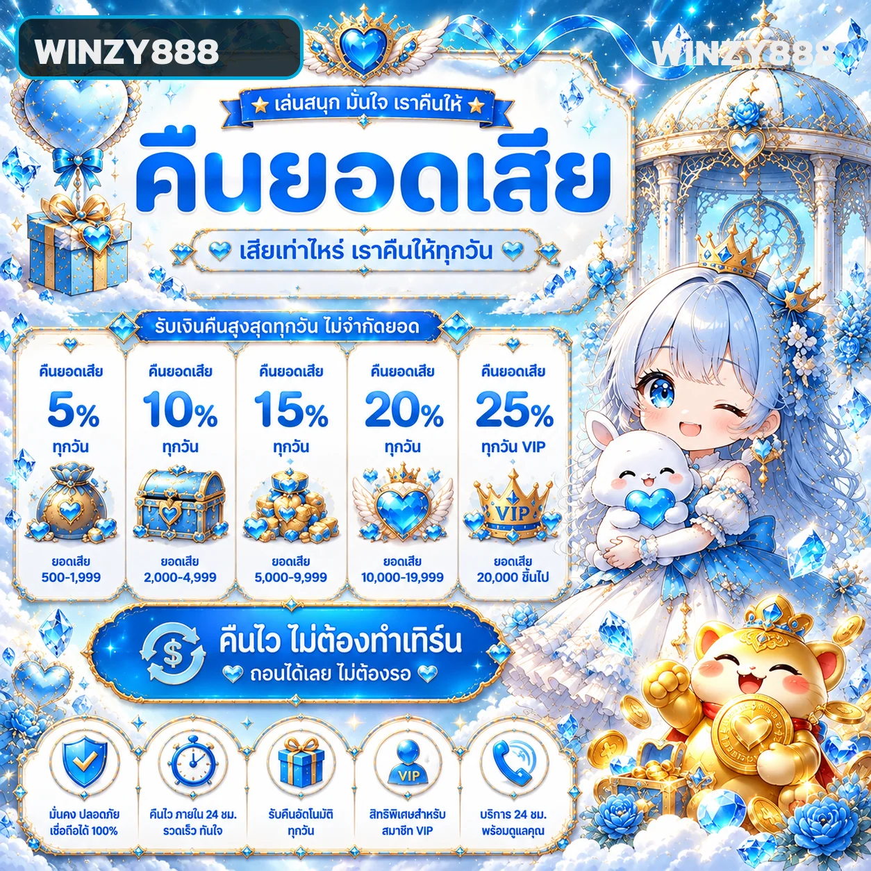 WINZY888 คืนยอดเสียและระบบสมาชิก